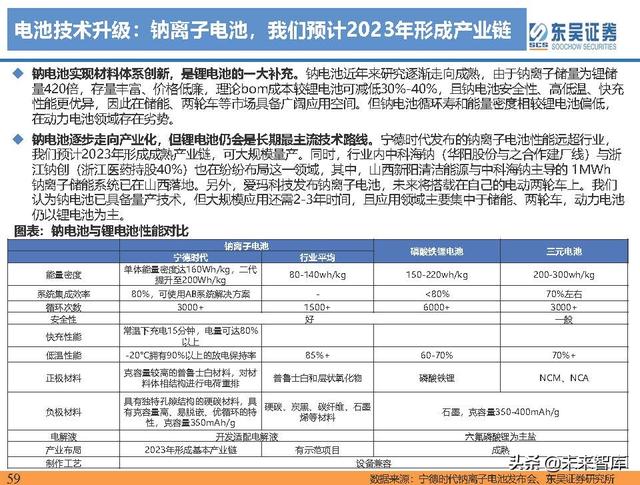 电动车行业深度研究及2022年度策略报告：万紫千红总是春