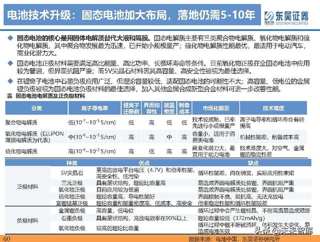 电动车行业深度研究及2022年度策略报告：万紫千红总是春