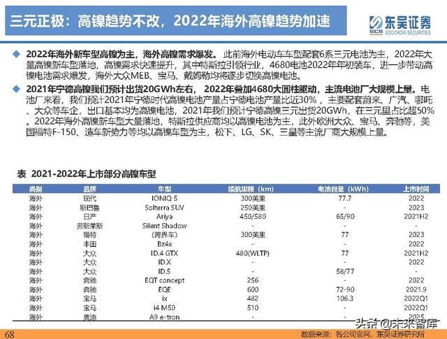 电动车行业深度研究及2022年度策略报告：万紫千红总是春