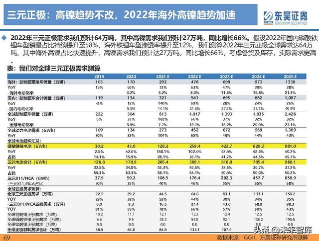 电动车行业深度研究及2022年度策略报告：万紫千红总是春