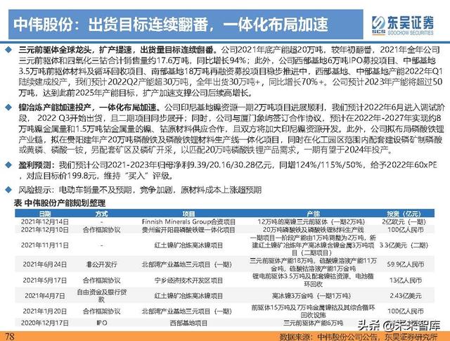 电动车行业深度研究及2022年度策略报告：万紫千红总是春