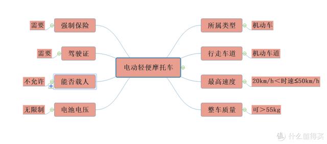 新国标到底是什么？如何选购电动车，这篇文章把参数都列给你