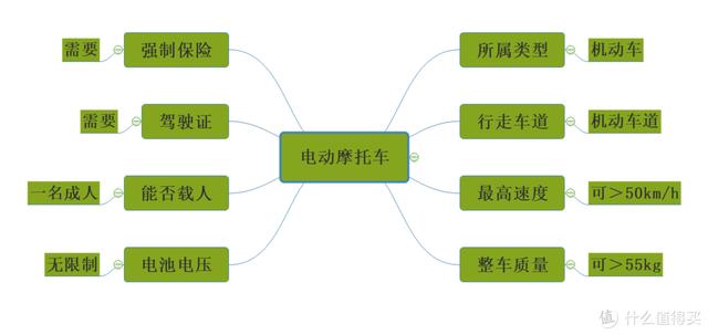 新国标到底是什么？如何选购电动车，这篇文章把参数都列给你