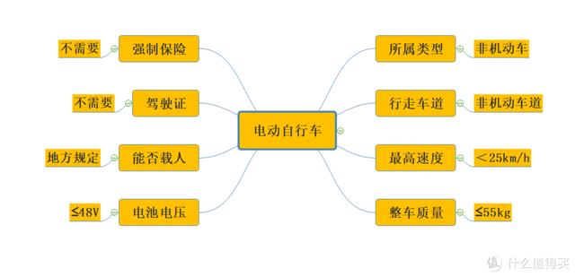 新国标到底是什么？如何选购电动车，这篇文章把参数都列给你