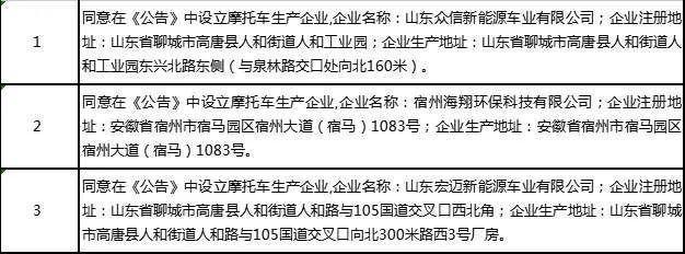 第 350 批新国标电动车发布：宗申、小刀、台铃、爱玛、金彭等品牌放心卖