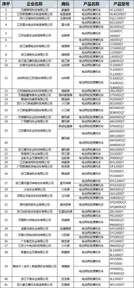 第 350 批新国标电动车发布：宗申、小刀、台铃、爱玛、金彭等品牌放心卖