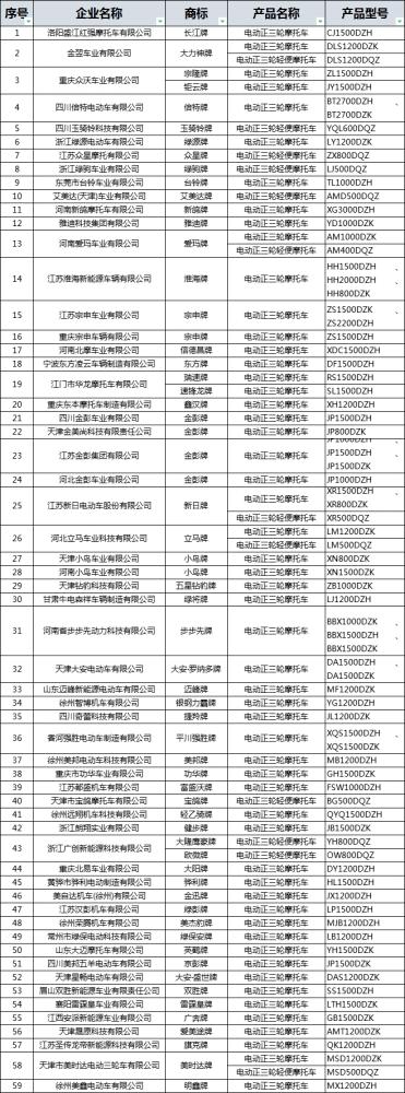 第 350 批新国标电动车发布：宗申、小刀、台铃、爱玛、金彭等品牌放心卖