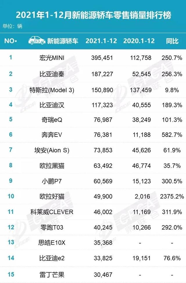 月销万辆已是极限，微型电动车热闹背后或是一场“风光秀”