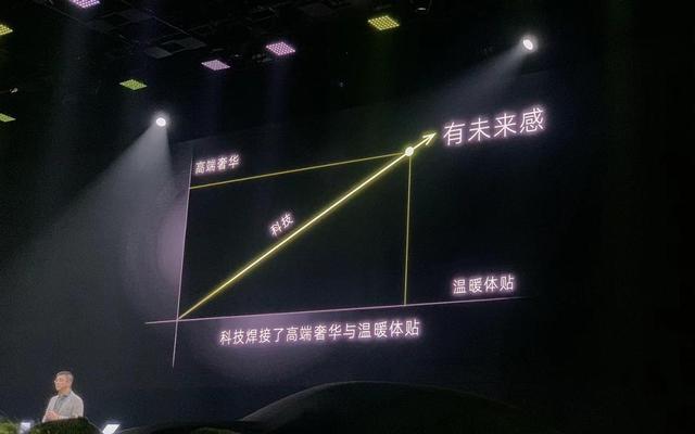 盘点2021年中国车企推出的5家全新高端电动车品牌，你更看好谁？