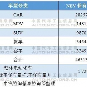 2021年新能源汽车推广补贴政策解读