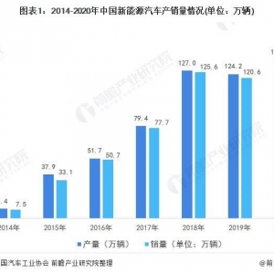 深度分析！2021年中国新能源汽车保险行业市场现状与发展 ...