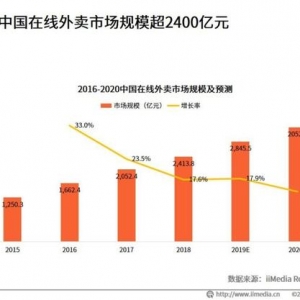 外卖小哥充电“神器”——外卖换电柜