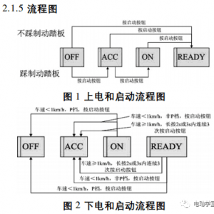 新能源电动车的上下电管理