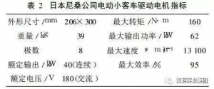 永磁同步电机的发展情况分析：永磁同步电机技术发展现状