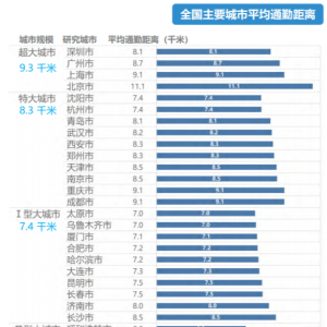 饿死了500家公司，两轮电动车却再成万亿级市场！