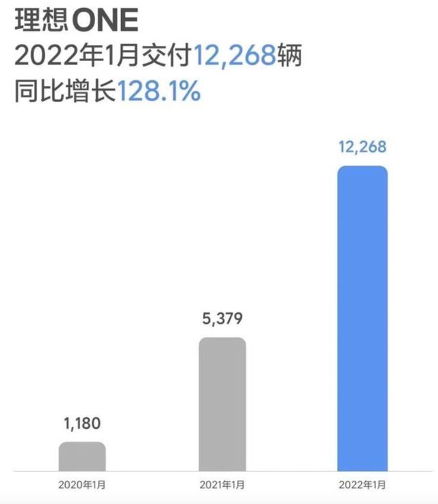 电动车新年王炸：这滚滚而来的销量，让燃油车举步维艰？