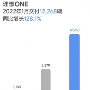 电动车新年王炸：这滚滚而来的销量，让燃油车举步维艰？