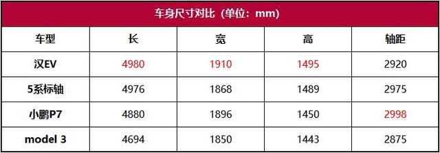 比亚迪汉EV超深度车评：刀片电池能耐几何？