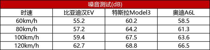 比亚迪汉EV超深度车评：刀片电池能耐几何？