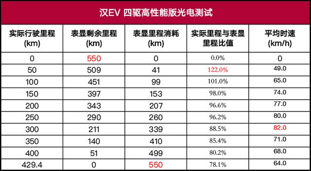 比亚迪汉EV超深度车评：刀片电池能耐几何？