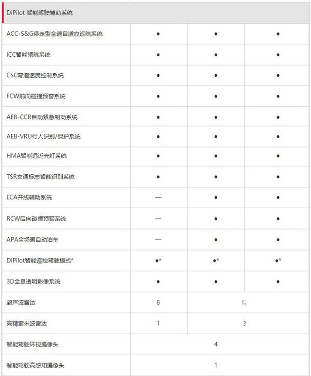 比亚迪汉EV超深度车评：刀片电池能耐几何？