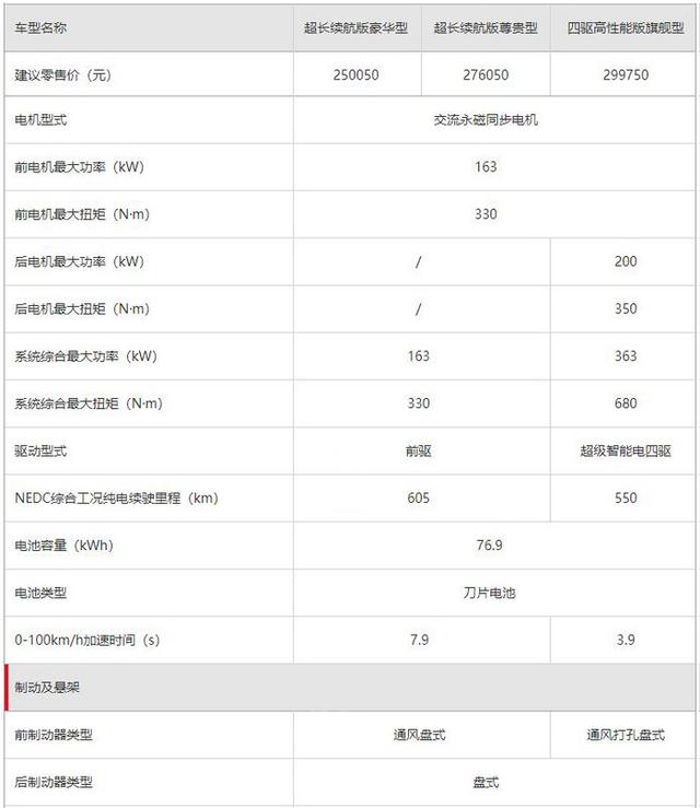 比亚迪汉EV超深度车评：刀片电池能耐几何？