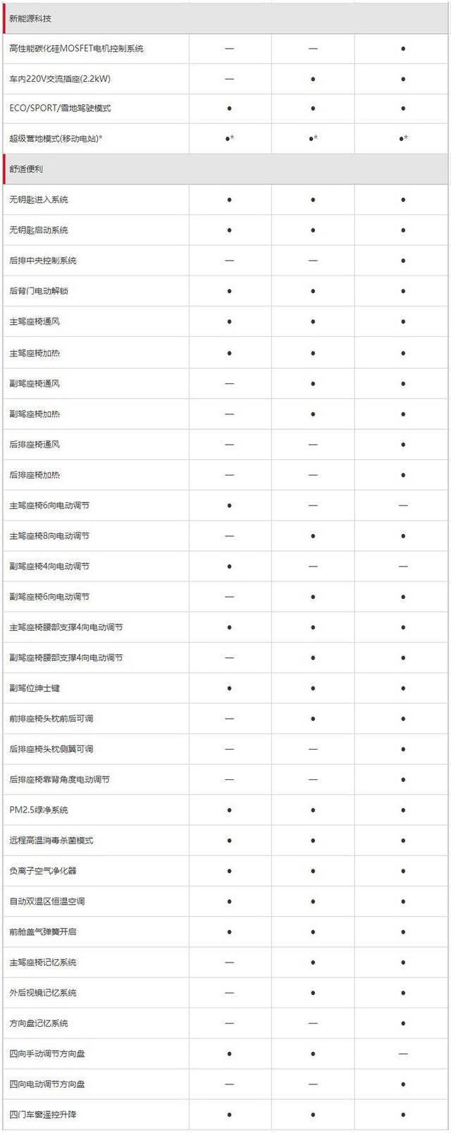 比亚迪汉EV超深度车评：刀片电池能耐几何？