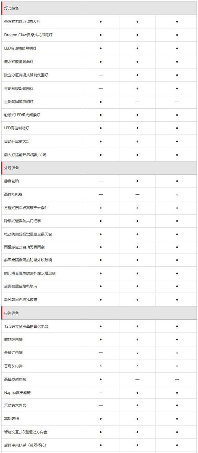 比亚迪汉EV超深度车评：刀片电池能耐几何？