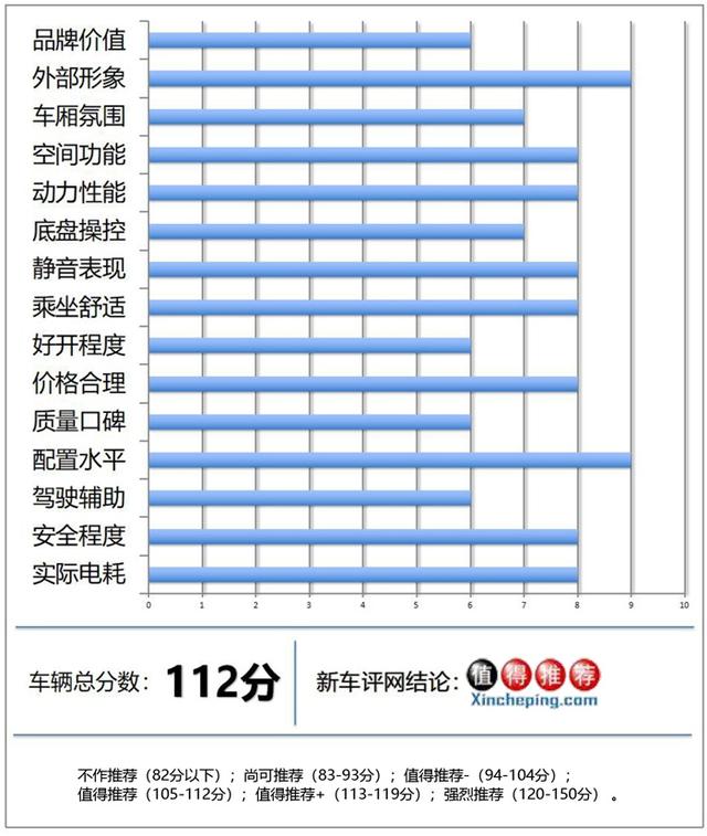 比亚迪汉EV超深度车评：刀片电池能耐几何？