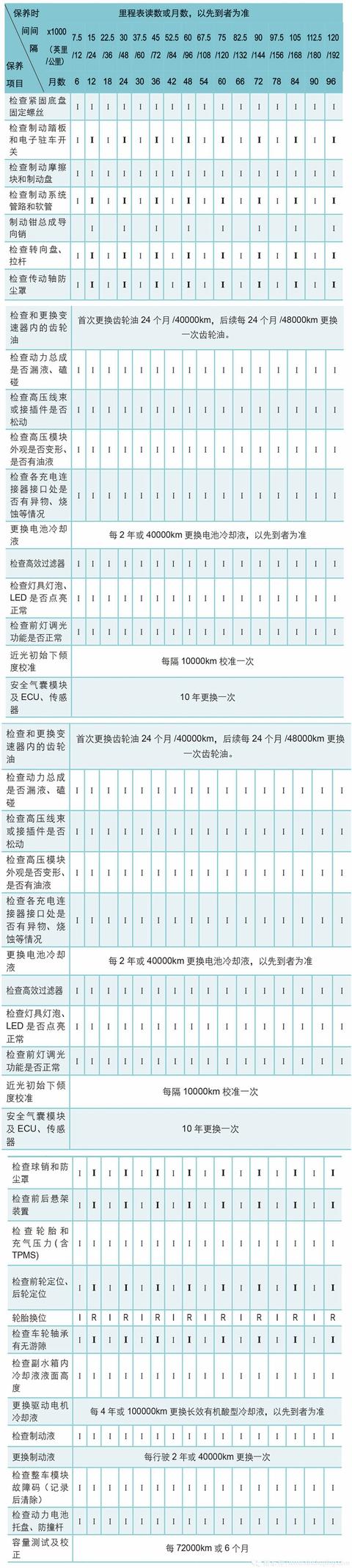 比亚迪汉EV超深度车评：刀片电池能耐几何？