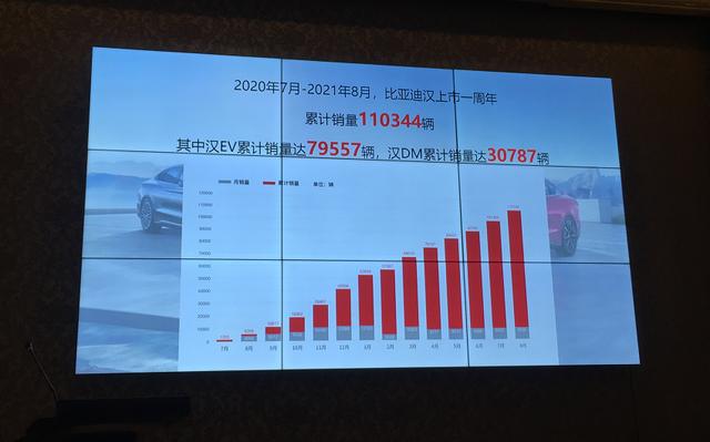 试驾比亚迪汉DM，油耗低至5.8L，加速不输V8发动机