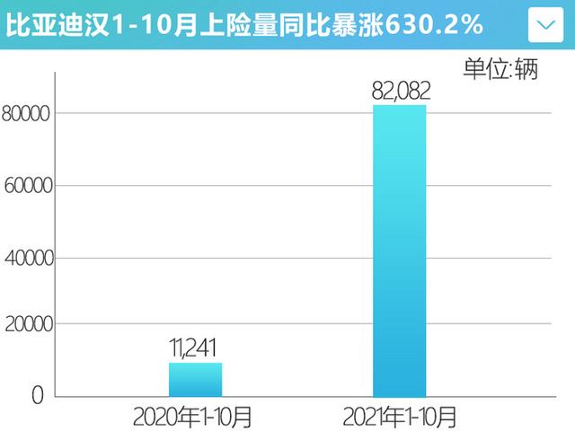 比亚迪将联手奔驰推新电动车！或“换壳”汉，卖25万元贵么？