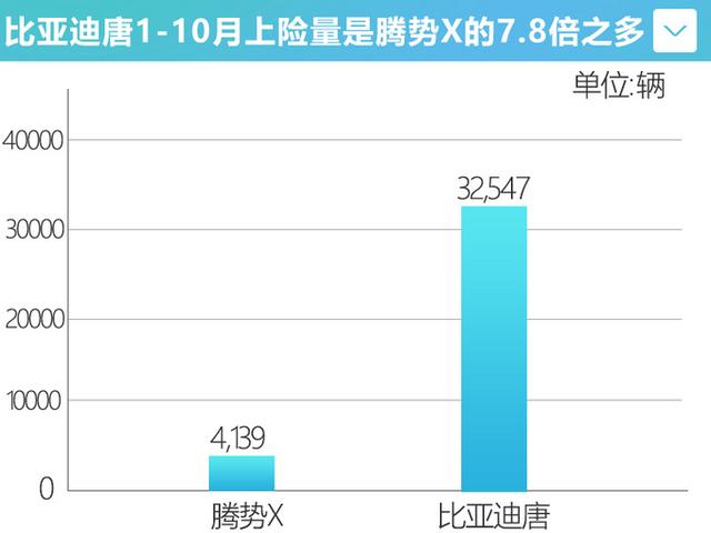 比亚迪将联手奔驰推新电动车！或“换壳”汉，卖25万元贵么？