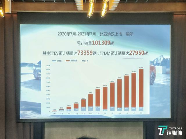 比亚迪汉DM试驾：拥有4.7秒破百性能，又没有里程焦虑