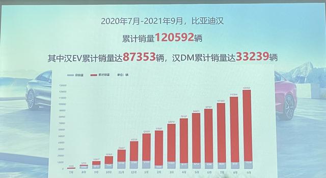 长途试驾比亚迪汉DM：就冲这行政高级感，我愿意花20多万