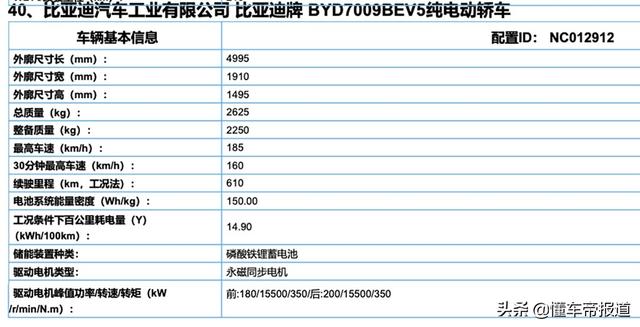 新车｜综合续航提升至715公里 新款比亚迪汉EV信息曝光