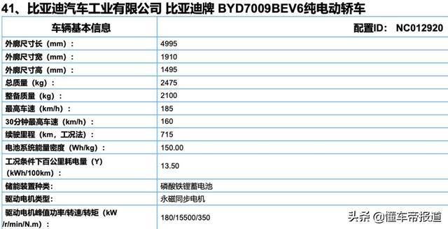 新车｜综合续航提升至715公里 新款比亚迪汉EV信息曝光