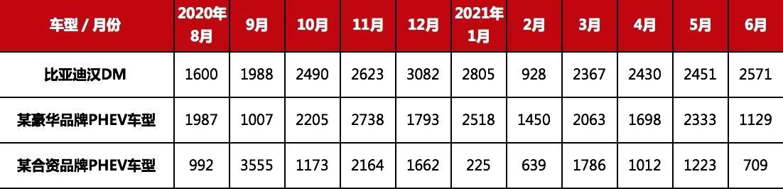 重新定义插混旗舰 动态试驾比亚迪汉DM