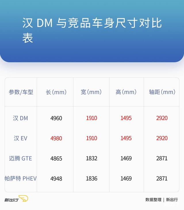 重新定义插混旗舰 动态试驾比亚迪汉DM