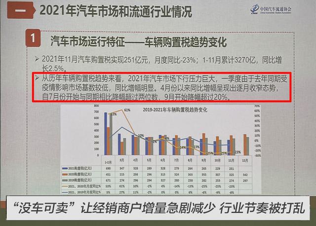 汽车业秘密！各大汽车品牌，纷纷涨价，加价，背后原因