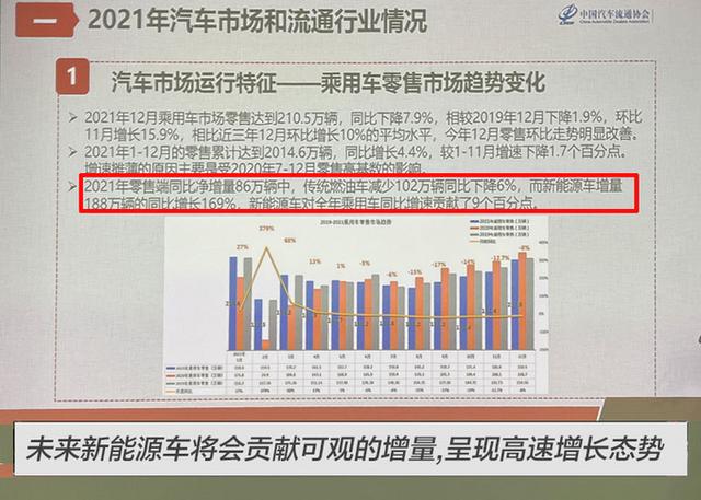 汽车业秘密！各大汽车品牌，纷纷涨价，加价，背后原因