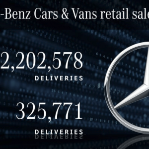奔驰2020年全球销量再破200万辆 电动车销量大涨228%