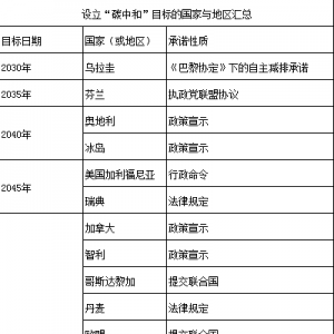 深度|全球共同目标“碳中和”将给电动车带来什么影响？