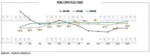 以碳达峰为目标的汽车产业发展路线图逐渐清晰