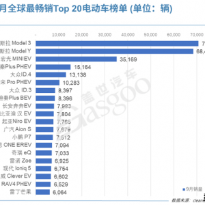 全球电动车销量连续三个月保持两位数增长