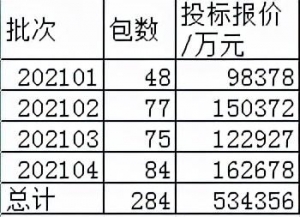 国网组合电器53.4亿26企分，中国电气装备集团53.8%泰开思源22.7%