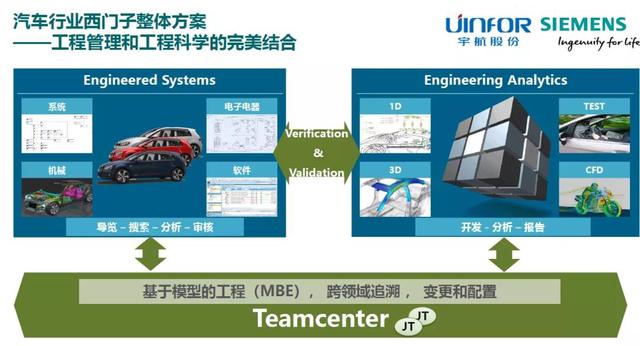 宇航联合西门子共同打造PLM解决方案，助力车企加快技术创新