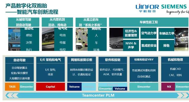 宇航联合西门子共同打造PLM解决方案，助力车企加快技术创新