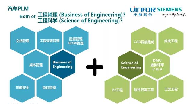 宇航联合西门子共同打造PLM解决方案，助力车企加快技术创新