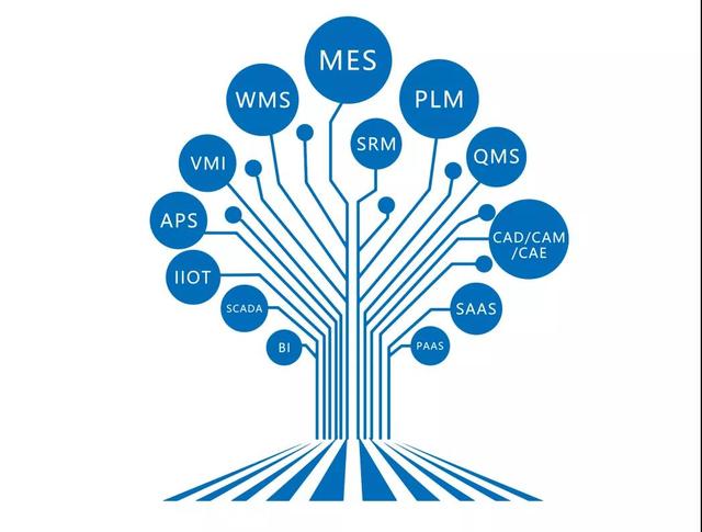 宇航联合西门子共同打造PLM解决方案，助力车企加快技术创新